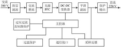 ���ڿ��ص�Դ��ģ������