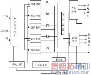 ���ڿ��ص�Դ��ģ������