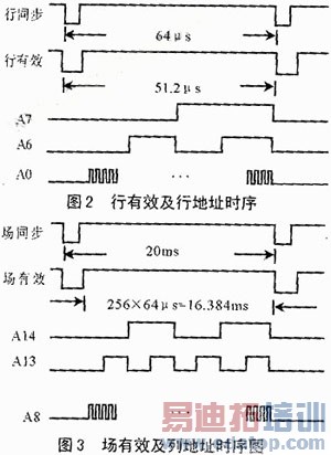 ISP��PLD��ͼ����ϵͳӲ�����