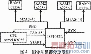 ISP��PLD��ͼ����ϵͳӲ�����