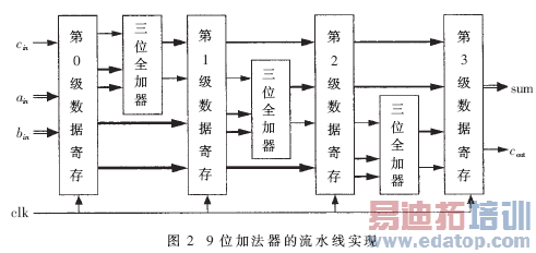 H.264/AVC��Ƶ����任�����˵�Ӳ�����