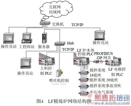 ����¯����ϵͳ������ṹ����ͼ