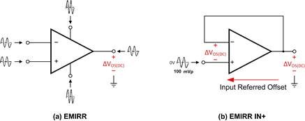 ͼ 1 EMIRR �� EMIRR IN+ �ⶨ�����Ƚ�