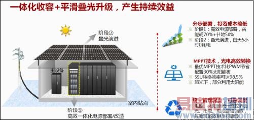 电源叠光,为站点节能减排另辟蹊径