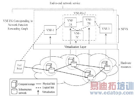 NFV�ļ�����չ��״��δ��չ��