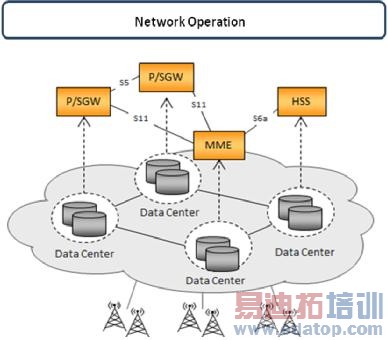 NFV�ļ�����չ��״��δ��չ��