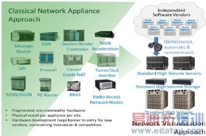 NFV�ļ�����չ��״��δ��չ��