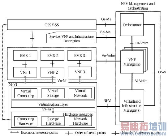 NFV�ļ�����չ��״��δ��չ��