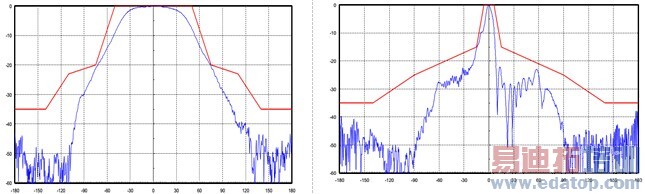 ���ڵ�Ե�ͨѶ��΢�����߼���߾���Զ������ϵͳ