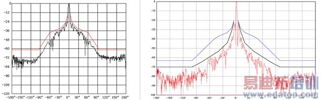 ���ڵ�Ե�ͨѶ��΢�����߼���߾���Զ������ϵͳ