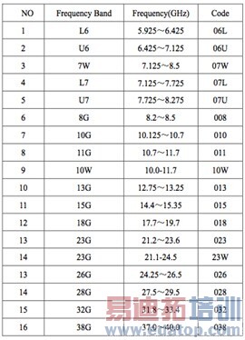 ���ڵ�Ե�ͨѶ��΢�����߼���߾���Զ������ϵͳ