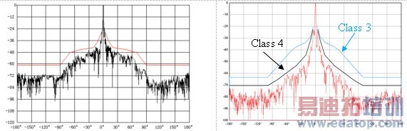 ���ڵ�Ե�ͨѶ��΢�����߼���߾���Զ������ϵͳ