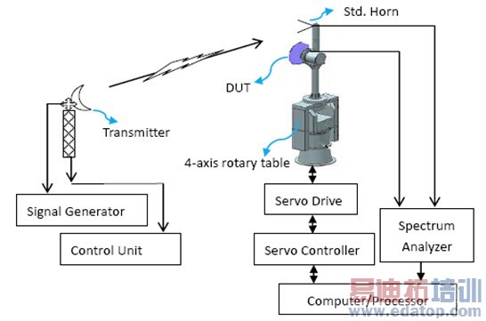 ���ڵ�Ե�ͨѶ��΢�����߼���߾���Զ������ϵͳ