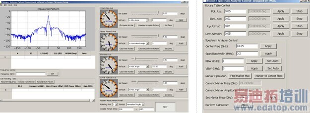 ���ڵ�Ե�ͨѶ��΢�����߼���߾���Զ������ϵͳ