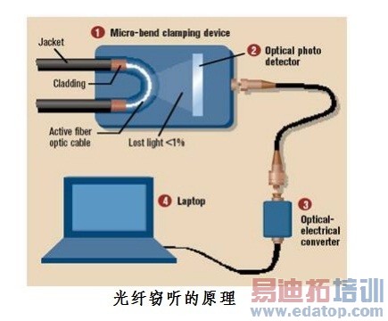 �������˵Ļ�������