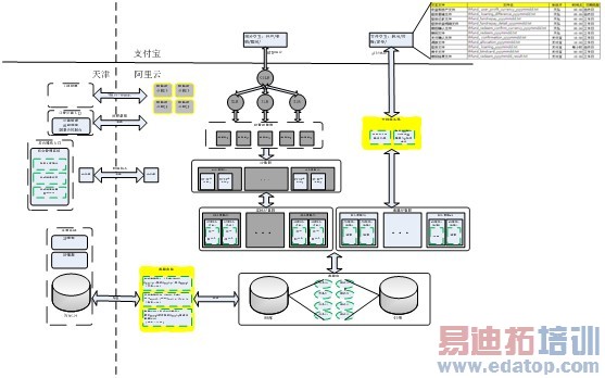�������һ���������Ƽ���ܹ��ģ�