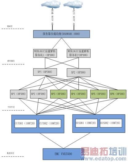 �������һ���������Ƽ���ܹ��ģ�