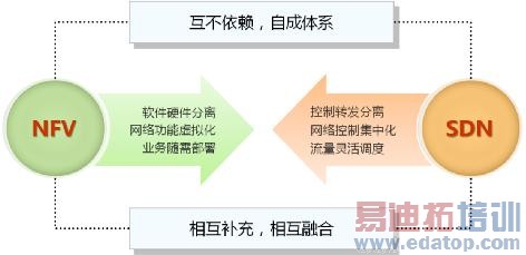 冲破观望期,NFV部署热潮正启