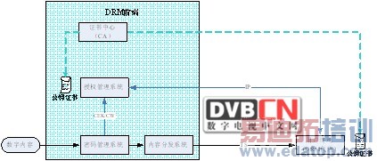 ����˫��DTV��ȫ��������������ʵ��