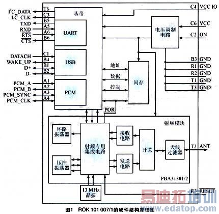 Ӳ���ṹԭ��