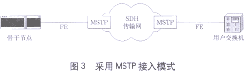 �۴���ͨ����ҵƵ��