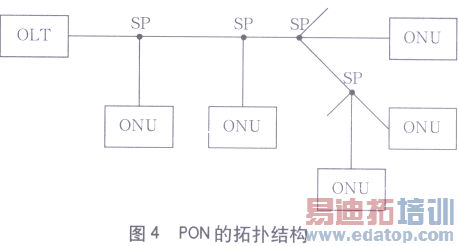 �۴���ͨ����ҵƵ��