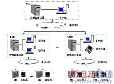 ͼ?1?OAMS?ϵͳ���