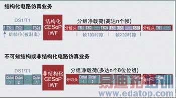 ͼ2���ṹ����·����ҵ��ͷǽṹ����·����ҵ��