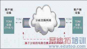 ͼ1��ͨ�����齻������ʵ�ֵĵ�·����ҵ��