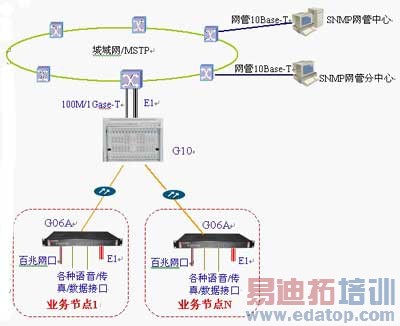 iPDH�Ľ������