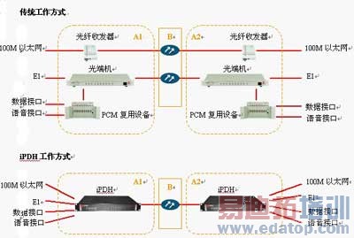 ͼ1?iPDH��ȴ�ͳ������ʽ������