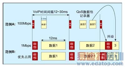 ͼ3�����ݰ�����ռ�õ�����