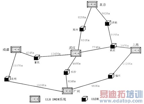 超长距DWDM关键技术分析及应用