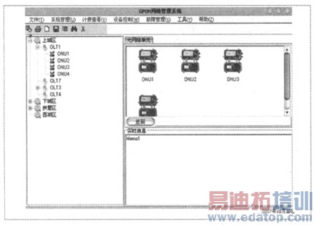 SNMP的GPON网管软件系统的研究和设计