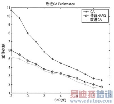 TD-SCDMA HSUPAϵͳ��HARQ�������о�