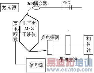 ���˹�դ������Ӧ�ü����о�