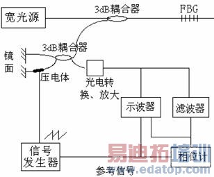 ���˹�դ������Ӧ�ü����о�