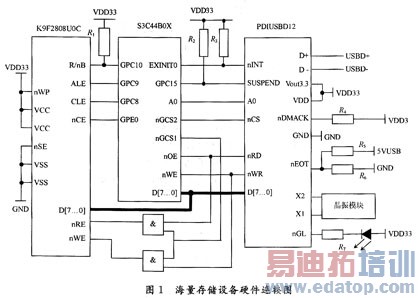 �����洢�豸Ӳ������ͼ