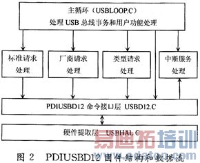 �̼��ṹ��������