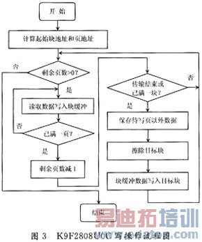 д��������