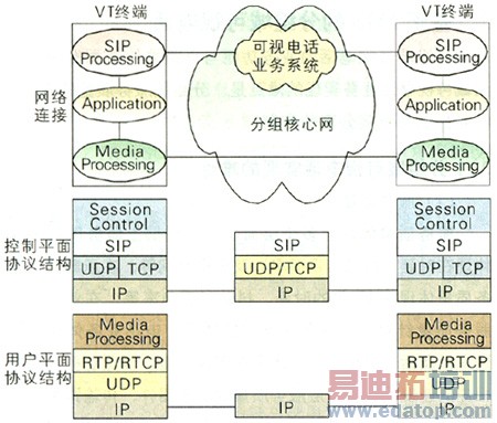 ��������ӵ绰Э��ṹ