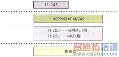 �����ŵ�����Э��ṹ 