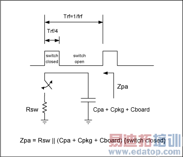 ͼ3. ����ģʽ���ʷŴ����ļ�ģ��