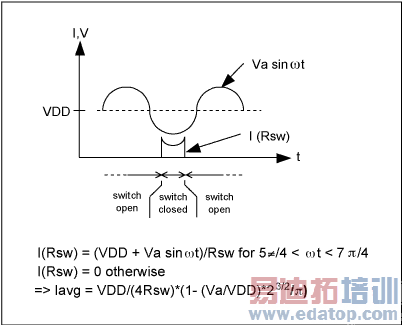 ͼ4. ����ģʽ���ʷŴ����Ĳ���