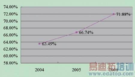 �ͼǵ�ѶͶ���˳�ս�Է���