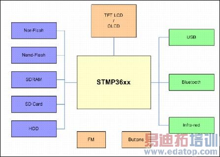 �ŷ�����������������MP3������Ƚ���(2)