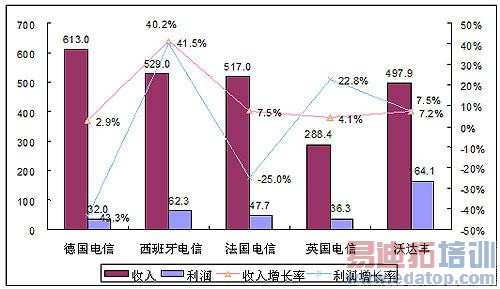 ŷ�޵�����Ӫ�г���չ����