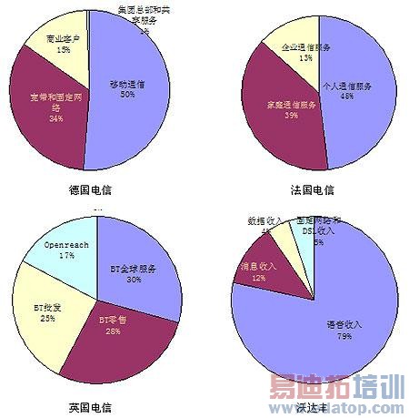 ŷ�޵�����Ӫ�г���չ����