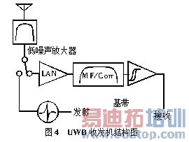 UWB收发信机