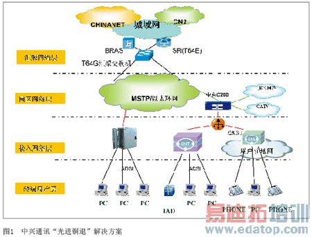 EPON�����������š����ͭ�ˡ�����